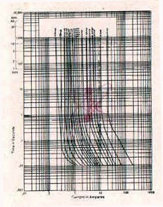 RQB Curve