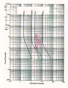 RTC Curve
